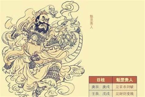 魁罡日期|八字命带魁罡是什么意思？神煞魁罡命格怎么看？